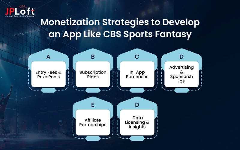 Monetization Strategies to Develop an App Like CBS Sports Fantasy